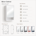 Mirror cabinet product information graphic showing a white wall-mounted single-door mirror cabinet with an open storage shelf, key features list, dimensions diagram, and color options including gloss white, light grey, mid grey, main pink, and matt blue.